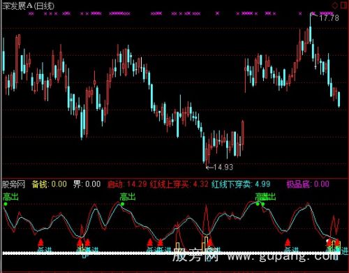 通达信极品底波段指标公式