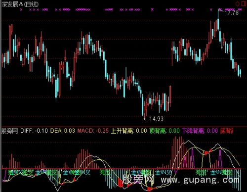 通达信背离介入金叉指标公式