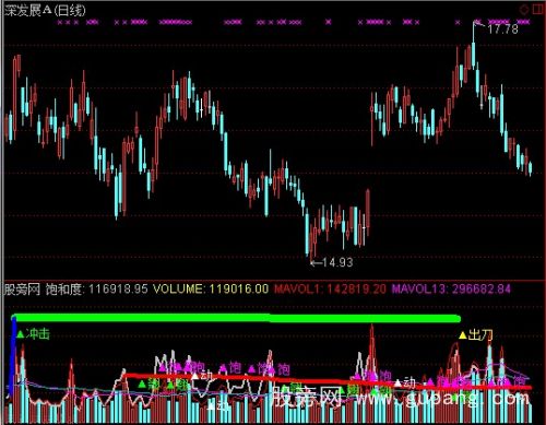 通达信看好成交量指标公式