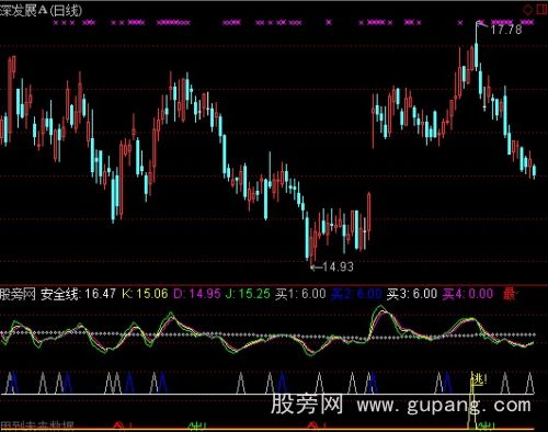 通达信最佳买入止损指标公式