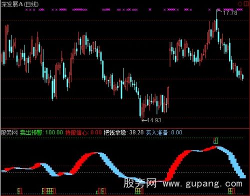 通达信把钱拿稳指标公式