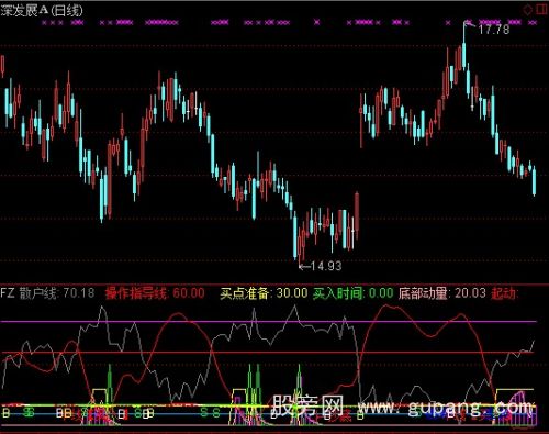 通达信散户线指标公式