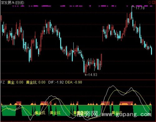 通达信股龙寻金指标公式