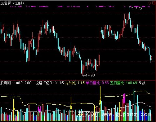 通达信布林量柱指标公式