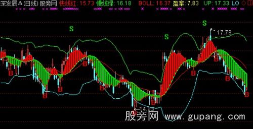 通达信趋势布林线主图指标公式