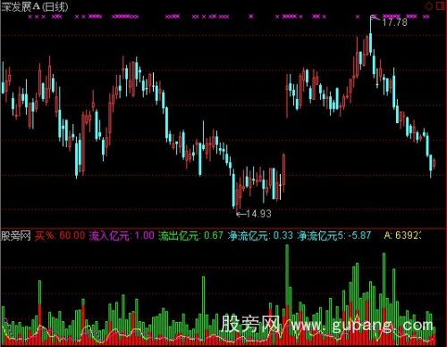 通达信流入流出指标公式