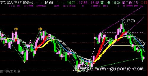 通达信波浪趋势主图指标公式