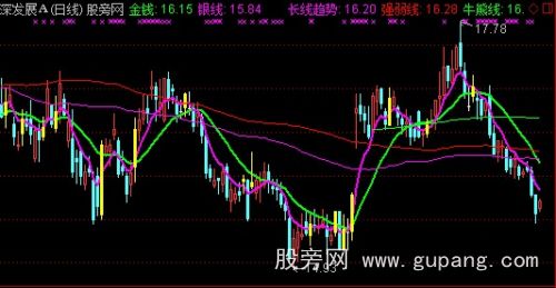 通达信黄金线主图指标公式