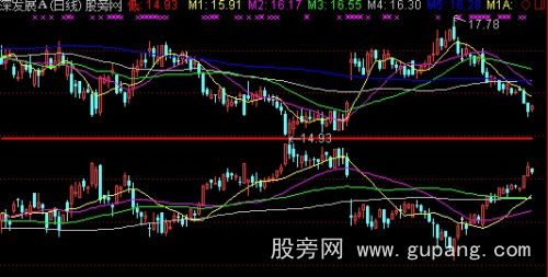 通达信正反K线主图指标公式 通达信正反K线主图指标公式