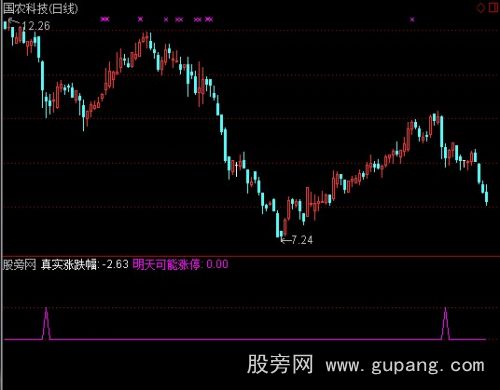 通达信明天可能涨停选股指标公式