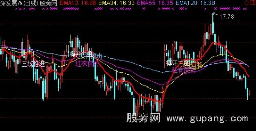 通达信均线操盘主图指标公式