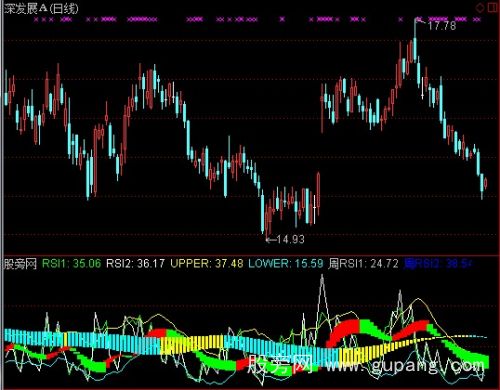 通达信麟龙RSI多周期指标公式