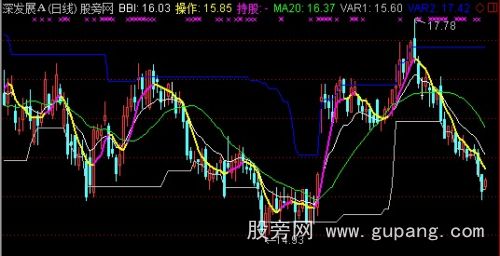 通达信简单趋势主图指标公式