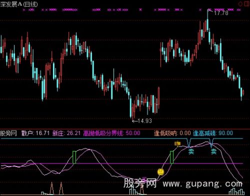 通达信优化实战助手指标公式