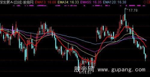 通达信火药K线主图指标公式