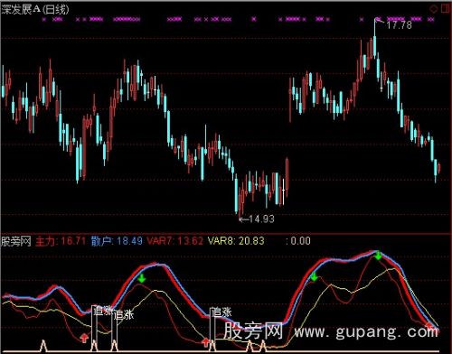 通达信散户坐轿指标公式