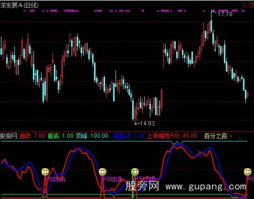 通达信大道至简RSI指标公式