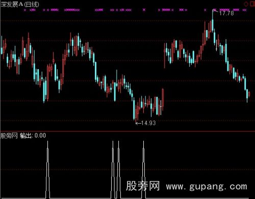 通达信主力资金抄底选股指标公式