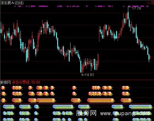 通达信精品持仓比例指标公式