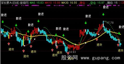 通达信买卖清晰主图指标公式