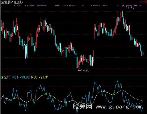 通达信RSI长短线指标公式