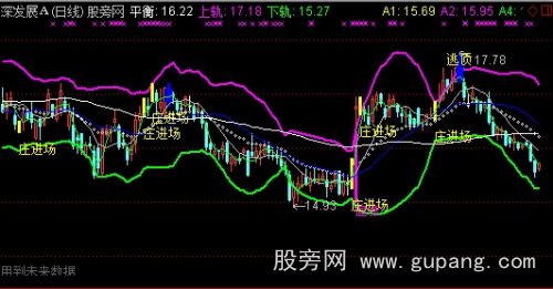 通达信买卖平衡点主图指标公式