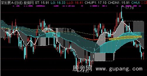 通达信顾比波动通道主图指标公式