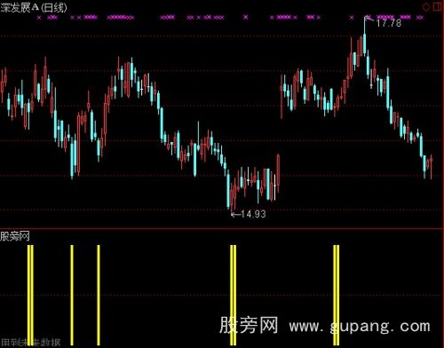 通达信短线底部指标公式