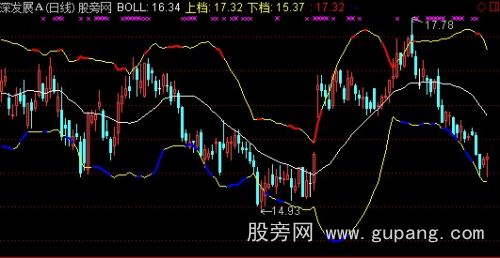 通达信量价布林主图指标公式