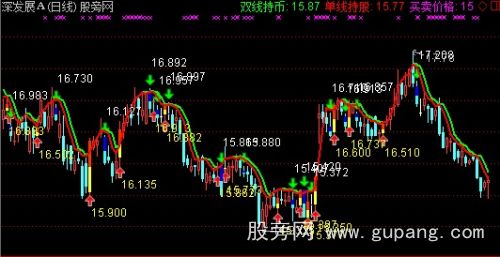 通达信运筹帷幄带买卖价主图指标公式