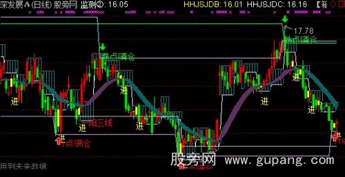 通达信趋势+五日箱体+带状操盘线主图指标公式