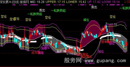 通达信布林神奇主图指标公式