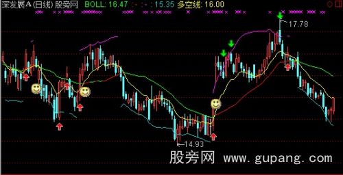 通达信布林多空买卖主图指标公式