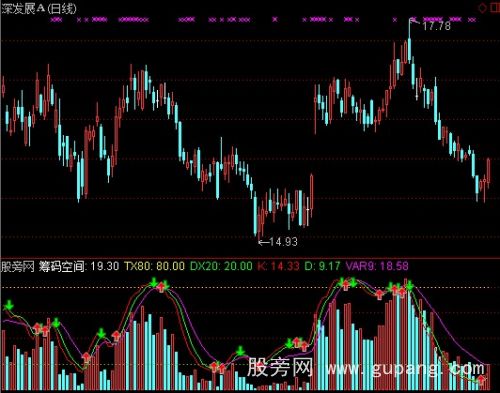 通达信用成交量判断趋势指标公式