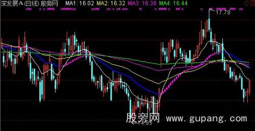 通达信抄底狂牛主图指标公式