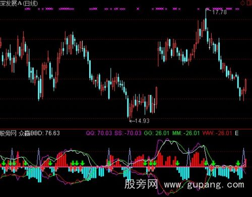 通达信BBD趋势指标公式