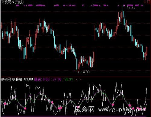 通达信投机短线指标公式