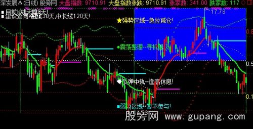 通达信小邪四区主图指标公式