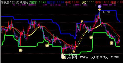 通达信股海如是主图指标公式