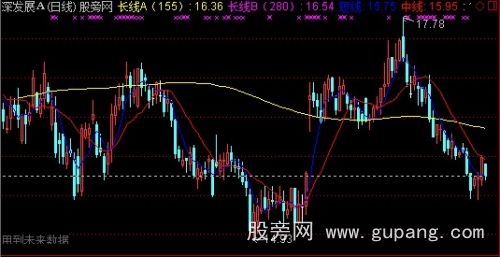 通达信牛熊判断主图指标公式