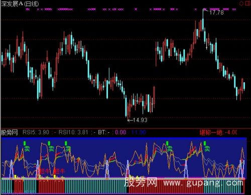 通达信中趋势指标公式