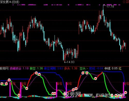 通达信仓位控制指标公式