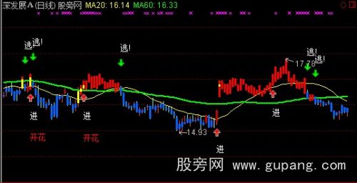 通达信变色提示主图指标公式