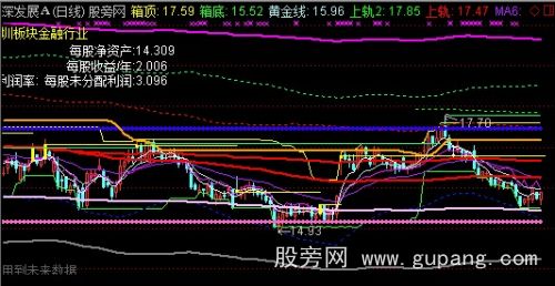 通达信轨道整合主图指标公式