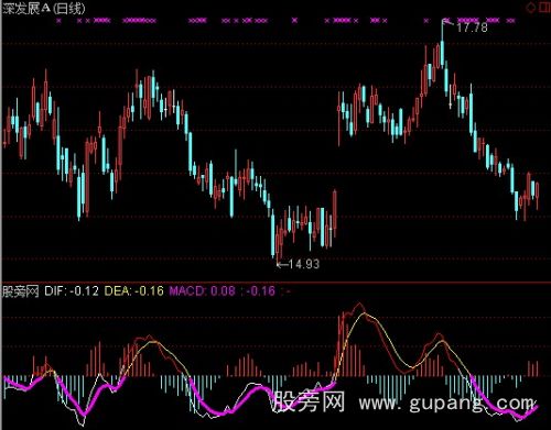 通达信有色MACD指标公式