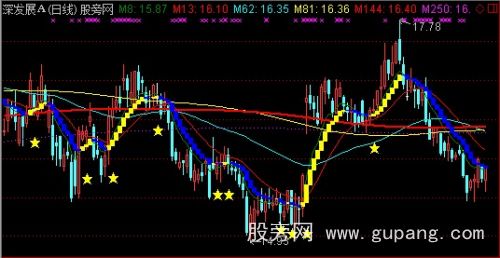 通达信买卖出击主图指标公式