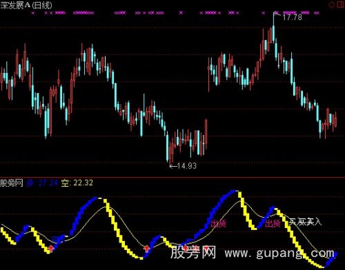 通达信变色龙指标公式