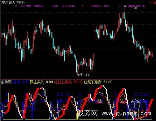 通达信黑牛发力指标公式