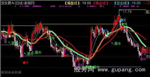 通达信荒谷流金主图指标公式