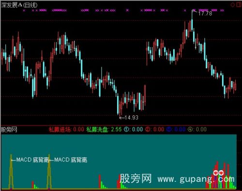 通达信私募进场+MACD指标公式